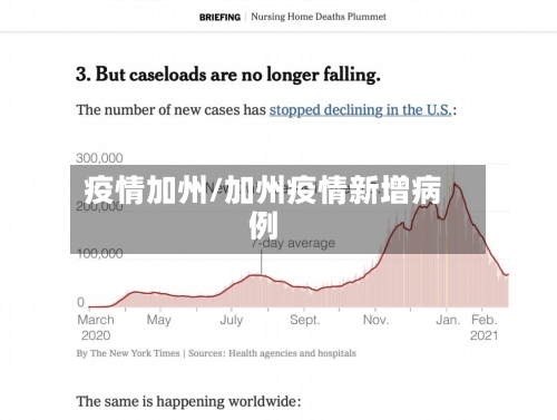 疫情加州/加州疫情新增病例-第1张图片