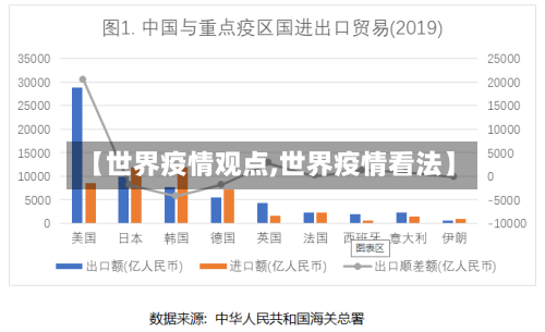 【世界疫情观点,世界疫情看法】-第1张图片