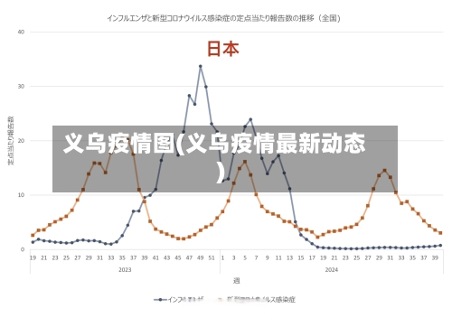 义乌疫情图(义乌疫情最新动态)-第1张图片