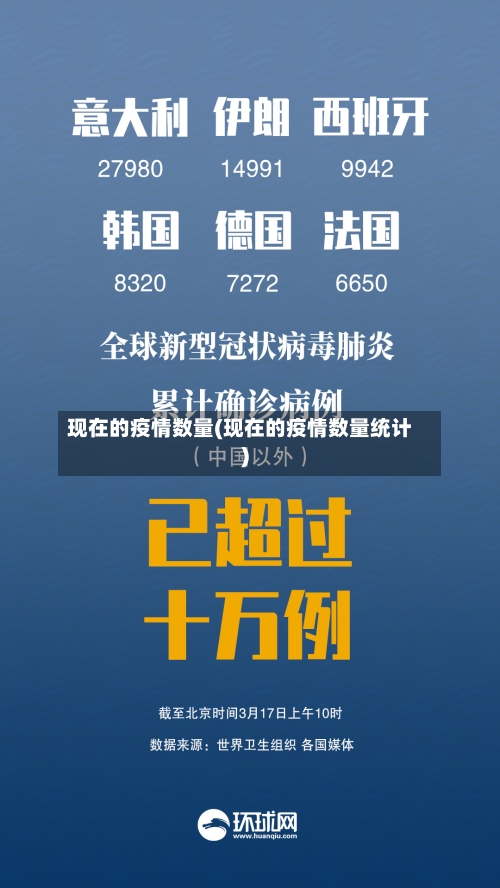 现在的疫情数量(现在的疫情数量统计)-第3张图片