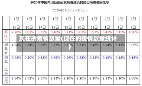 现在的疫情数量(现在的疫情数量统计)-第2张图片
