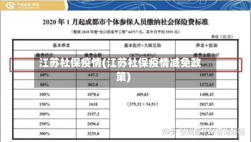 江苏社保疫情(江苏社保疫情减免政策)-第1张图片