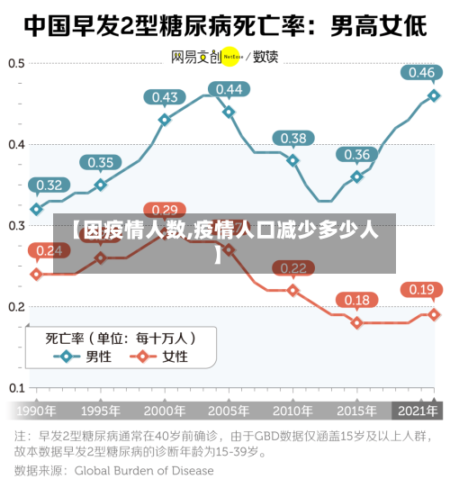 【因疫情人数,疫情人口减少多少人】-第1张图片