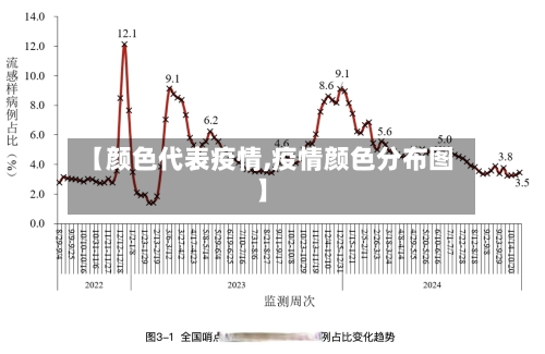 【颜色代表疫情,疫情颜色分布图】-第1张图片