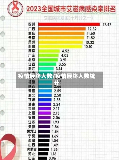 疫情最终人数/疫情最终人数统计-第1张图片