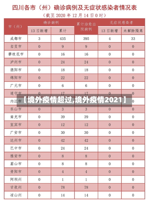 【境外疫情超过,境外疫情2021】-第1张图片