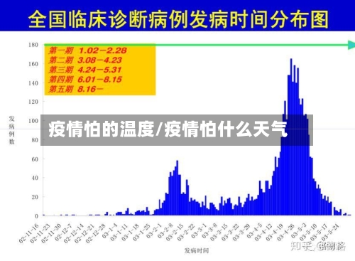 疫情怕的温度/疫情怕什么天气-第1张图片