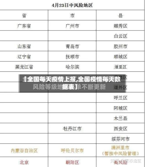 【全国每天疫情上报,全国疫情每天数据表】-第1张图片