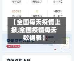 【全国每天疫情上报,全国疫情每天数据表】-第2张图片