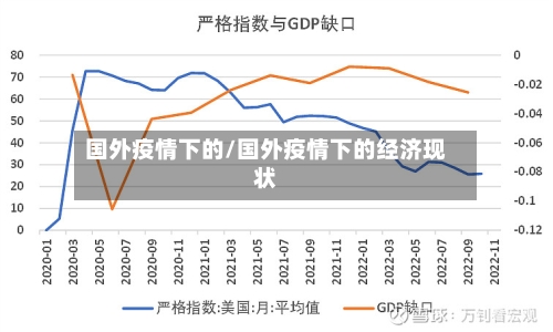 国外疫情下的/国外疫情下的经济现状-第1张图片