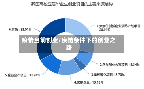 疫情当前创业/疫情条件下的创业之路-第1张图片
