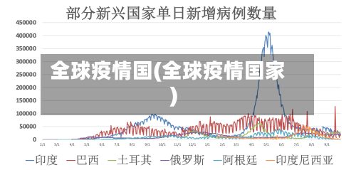 全球疫情国(全球疫情国家)-第1张图片