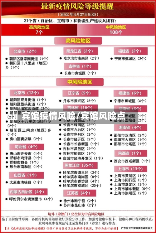 宾馆疫情风险/宾馆风险点-第1张图片